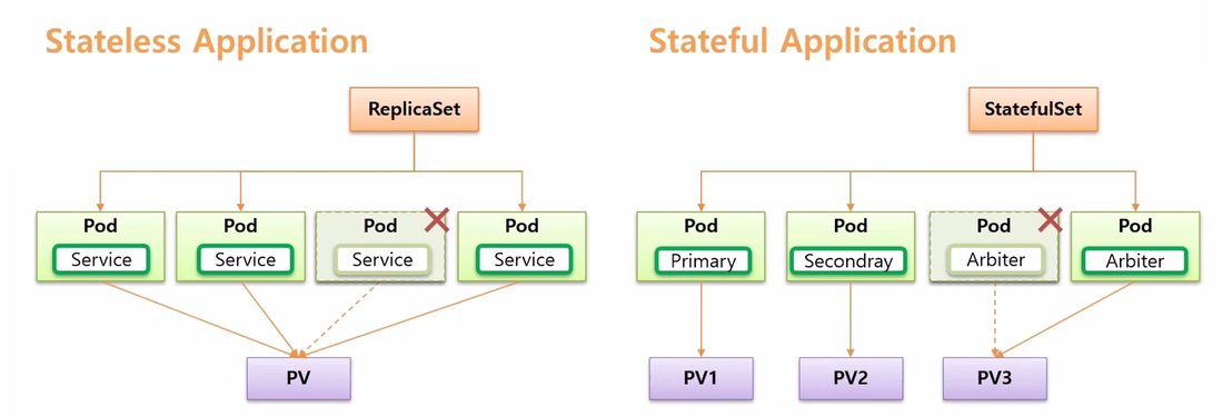 StatefulSet_6.png