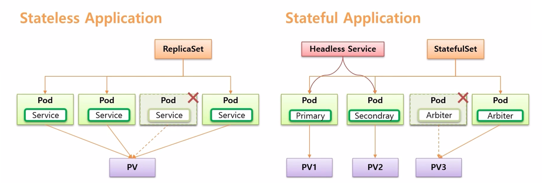 StatefulSet_7.png