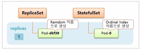 StatefulSet_8.png
