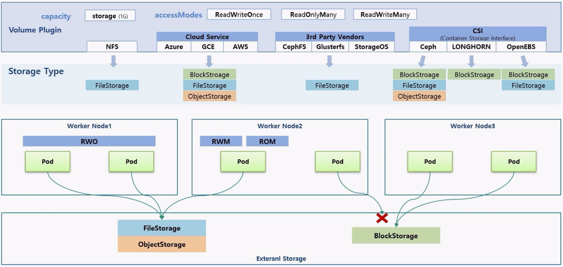 Storage-NFS-Longhorn_12.png