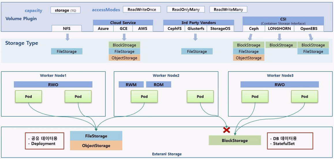 Storage-NFS-Longhorn_13.png