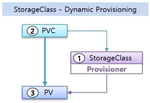 Storage-NFS-Longhorn_2.png
